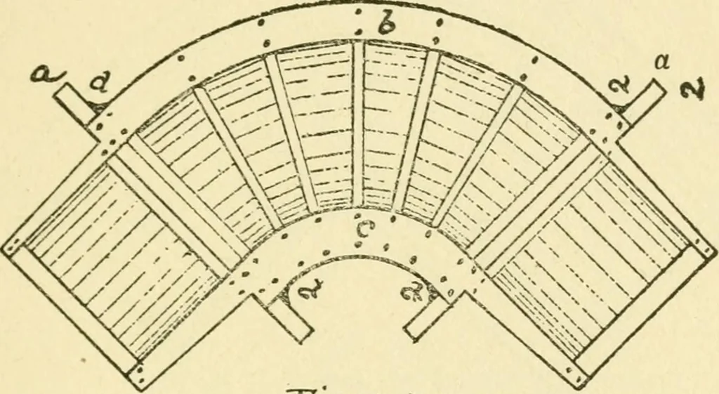 An illustration from Pattern making and foundry practice; a plain statement of the methods of wood pattern making, as practiced in modern pattern shops, with complete instructions for sweep work and notes on foundry practice, together with numerous drawings taken from actual patterns .., 1905, leaf 136