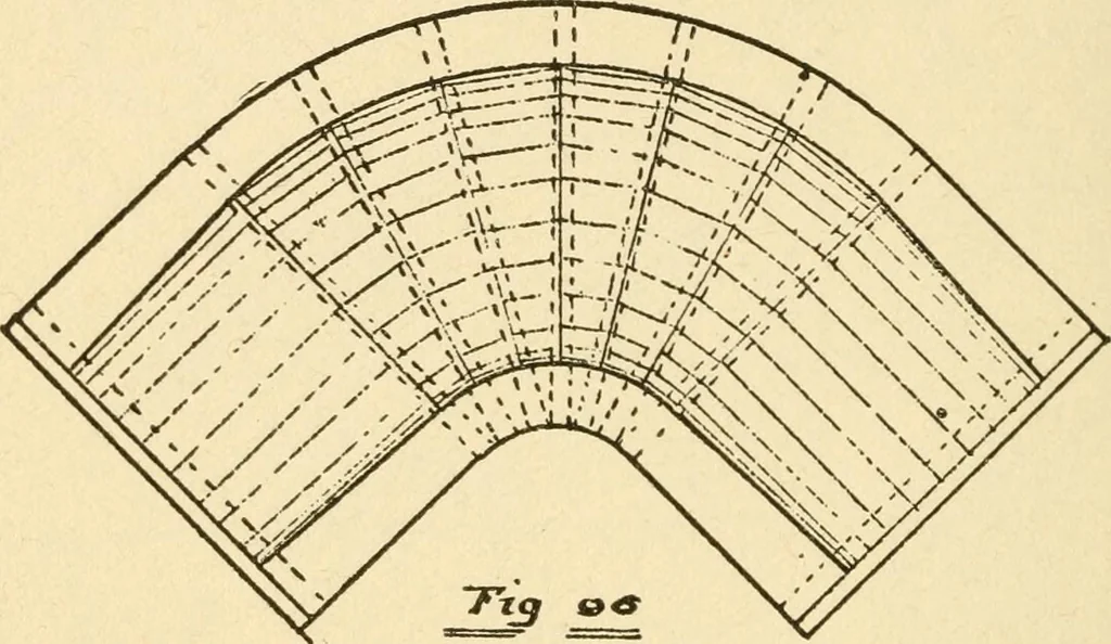 An illustration from Pattern making and foundry practice; a plain statement of the methods of wood pattern making, as practiced in modern pattern shops, with complete instructions for sweep work and notes on foundry practice, together with numerous drawings taken from actual patterns .., 1905, leaf 137