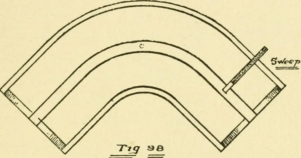 An illustration from Pattern making and foundry practice; a plain statement of the methods of wood pattern making, as practiced in modern pattern shops, with complete instructions for sweep work and notes on foundry practice, together with numerous drawings taken from actual patterns .., 1905, leaf 138