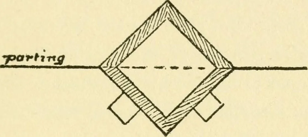 An illustration from Pattern making and foundry practice; a plain statement of the methods of wood pattern making, as practiced in modern pattern shops, with complete instructions for sweep work and notes on foundry practice, together with numerous drawings taken from actual patterns .., 1905, leaf 140