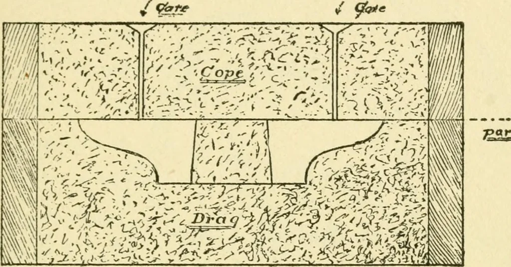 An illustration from Pattern making and foundry practice; a plain statement of the methods of wood pattern making, as practiced in modern pattern shops, with complete instructions for sweep work and notes on foundry practice, together with numerous drawings taken from actual patterns .., 1905, leaf 30