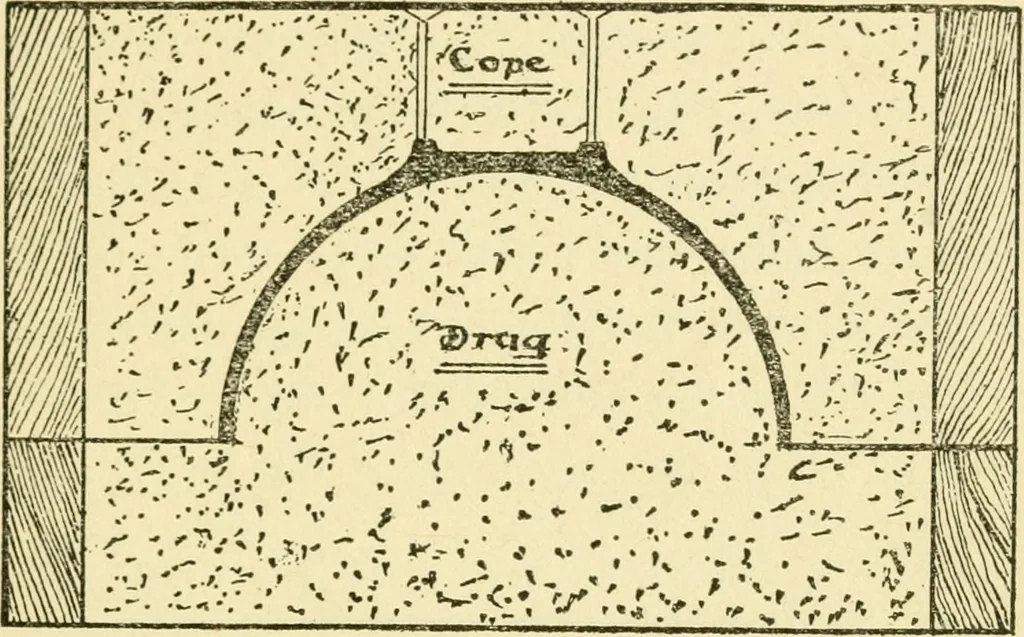 An illustration from Pattern making and foundry practice; a plain statement of the methods of wood pattern making, as practiced in modern pattern shops, with complete instructions for sweep work and notes on foundry practice, together with numerous drawings taken from actual patterns .., 1905, leaf 32