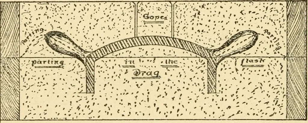 An illustration from Pattern making and foundry practice; a plain statement of the methods of wood pattern making, as practiced in modern pattern shops, with complete instructions for sweep work and notes on foundry practice, together with numerous drawings taken from actual patterns .., 1905, leaf 35