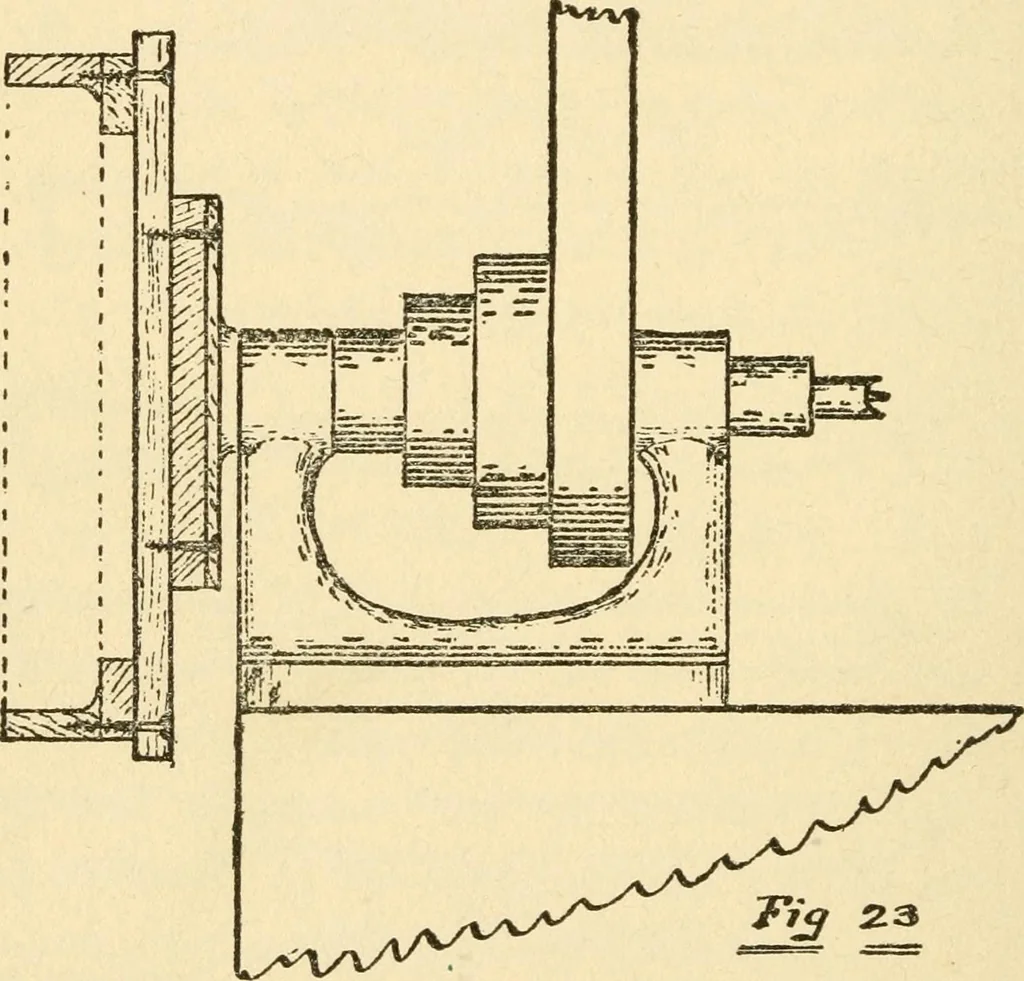 An illustration from Pattern making and foundry practice; a plain statement of the methods of wood pattern making, as practiced in modern pattern shops, with complete instructions for sweep work and notes on foundry practice, together with numerous drawings taken from actual patterns .., 1905, leaf 57