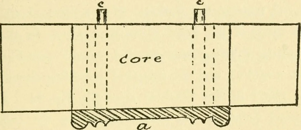 An illustration from Pattern making and foundry practice; a plain statement of the methods of wood pattern making, as practiced in modern pattern shops, with complete instructions for sweep work and notes on foundry practice, together with numerous drawings taken from actual patterns .., 1905, leaf 66