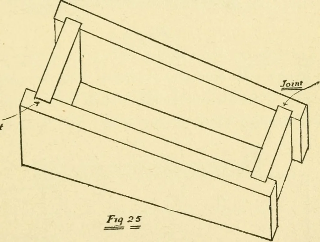 An illustration from Pattern making and foundry practice; a plain statement of the methods of wood pattern making, as practiced in modern pattern shops, with complete instructions for sweep work and notes on foundry practice, together with numerous drawings taken from actual patterns .., 1905, leaf 68