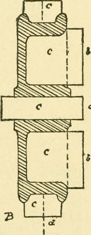 An illustration from Pattern making and foundry practice; a plain statement of the methods of wood pattern making, as practiced in modern pattern shops, with complete instructions for sweep work and notes on foundry practice, together with numerous drawings taken from actual patterns .., 1905, leaf 78