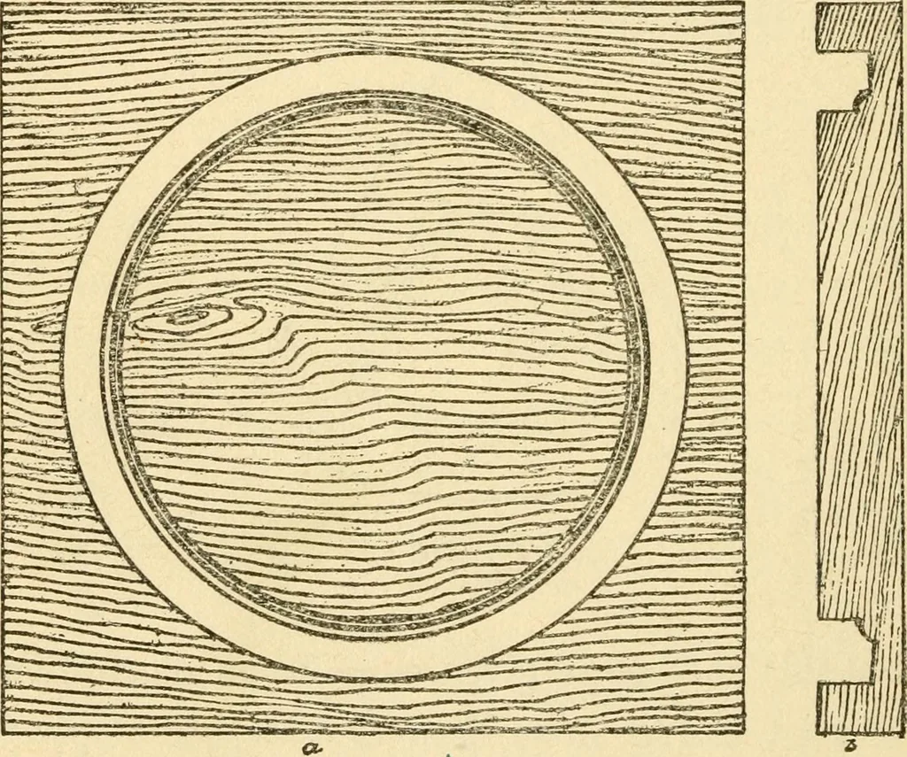 An illustration from Pattern making and foundry practice; a plain statement of the methods of wood pattern making, as practiced in modern pattern shops, with complete instructions for sweep work and notes on foundry practice, together with numerous drawings taken from actual patterns .., 1905, leaf 81