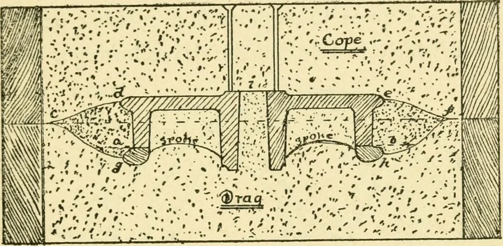 An illustration from Pattern making and foundry practice; a plain statement of the methods of wood pattern making, as practiced in modern pattern shops, with complete instructions for sweep work and notes on foundry practice, together with numerous drawings taken from actual patterns .., 1905, leaf 82