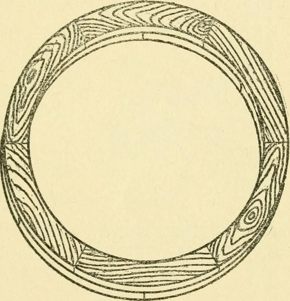 An illustration from Pattern making and foundry practice; a plain statement of the methods of wood pattern making, as practiced in modern pattern shops, with complete instructions for sweep work and notes on foundry practice, together with numerous drawings taken from actual patterns .., 1905, leaf 84