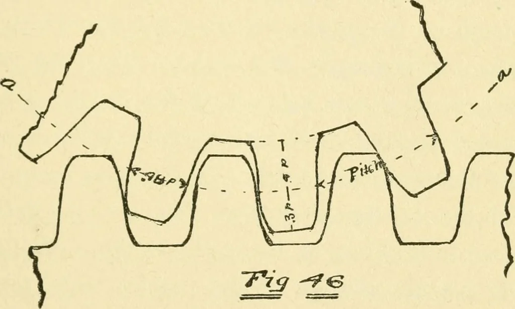 An illustration from Pattern making and foundry practice; a plain statement of the methods of wood pattern making, as practiced in modern pattern shops, with complete instructions for sweep work and notes on foundry practice, together with numerous drawings taken from actual patterns .., 1905, leaf 88