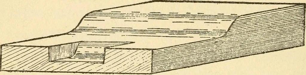 An illustration from Pattern making and foundry practice; a plain statement of the methods of wood pattern making, as practiced in modern pattern shops, with complete instructions for sweep work and notes on foundry practice, together with numerous drawings taken from actual patterns .., 1905, leaf 99