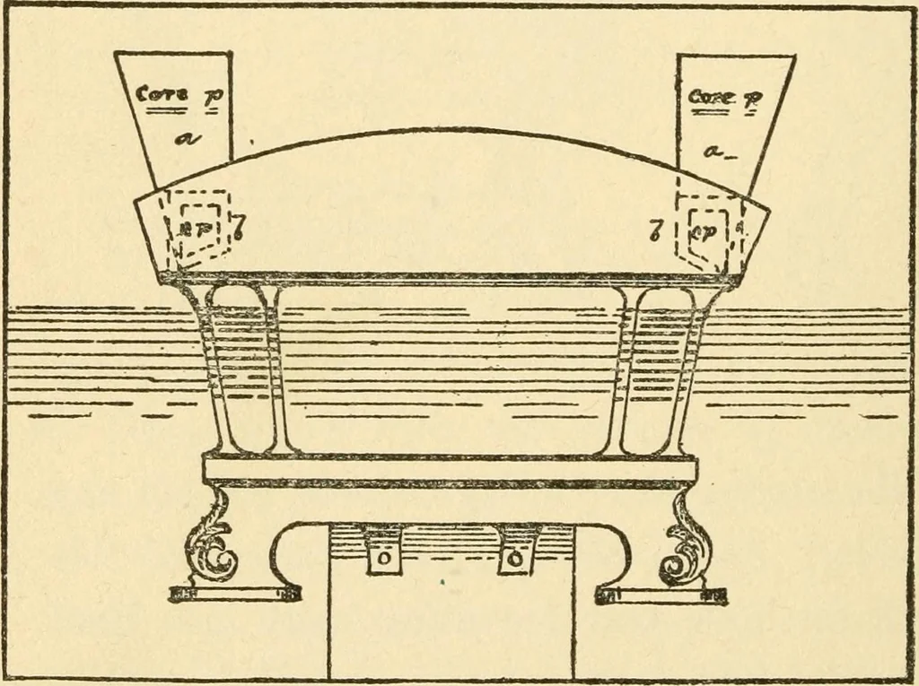 An illustration from Pattern making and foundry practice; a plain statement of the methods of wood pattern making, as practiced in modern pattern shops, with complete instructions for sweep work and notes on foundry practice, together with numerous drawings taken from actual patterns .., 1905, leaf 99