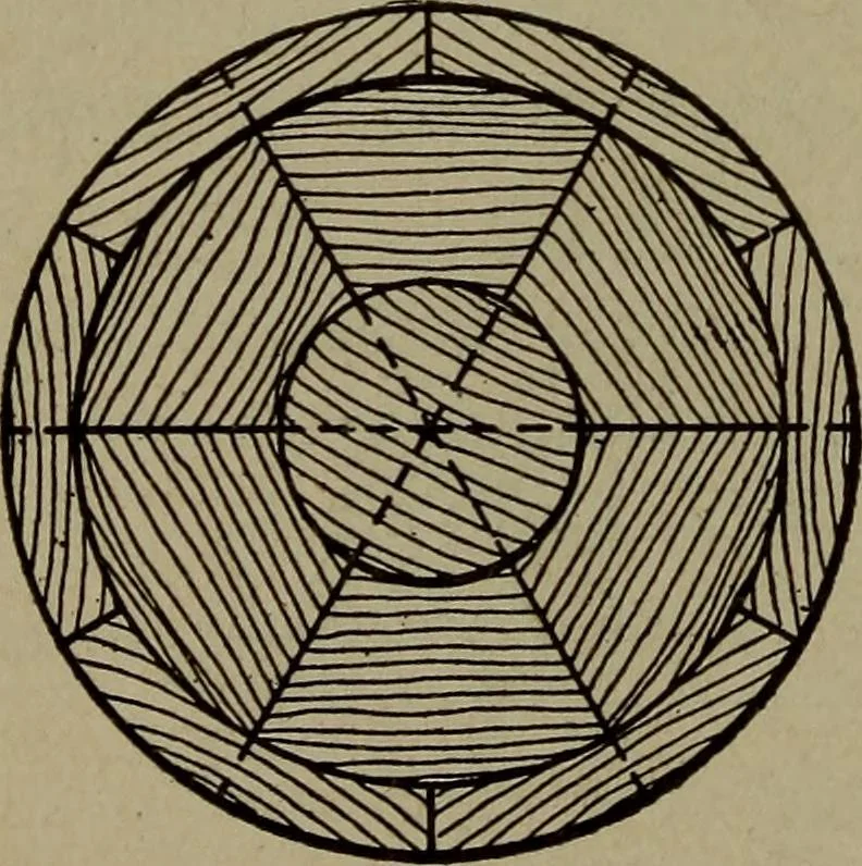 An illustration from Pattern making; a practical treatise for the pattern maker on wood-working and wood turning, tools and equipment, construction of simple and complicated patterns, modern molding machines and molding practice, 1916, leaf 103
