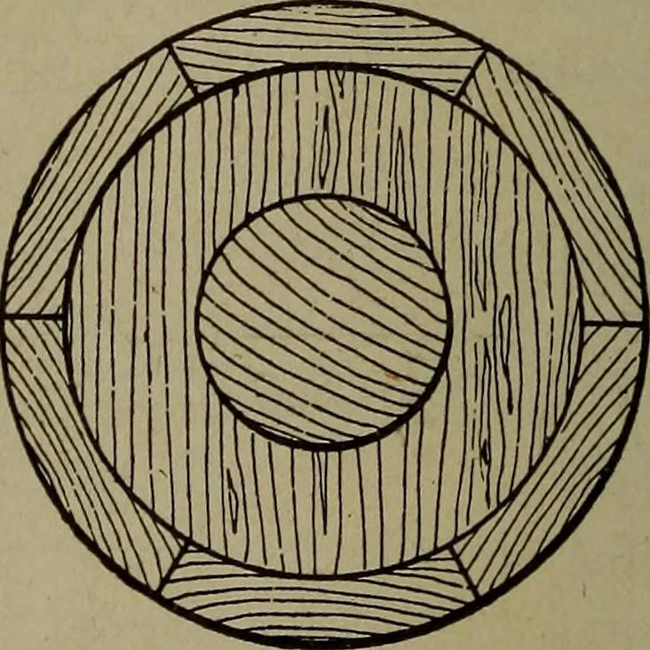 An illustration from Pattern making; a practical treatise for the pattern maker on wood-working and wood turning, tools and equipment, construction of simple and complicated patterns, modern molding machines and molding practice, 1916, leaf 103