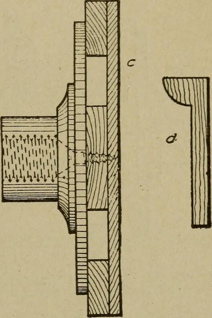 An illustration from Pattern making; a practical treatise for the pattern maker on wood-working and wood turning, tools and equipment, construction of simple and complicated patterns, modern molding machines and molding practice, 1916, leaf 104