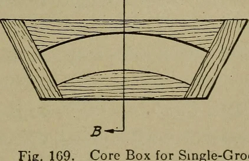 An illustration from Pattern making; a practical treatise for the pattern maker on wood-working and wood turning, tools and equipment, construction of simple and complicated patterns, modern molding machines and molding practice, 1916, leaf 106