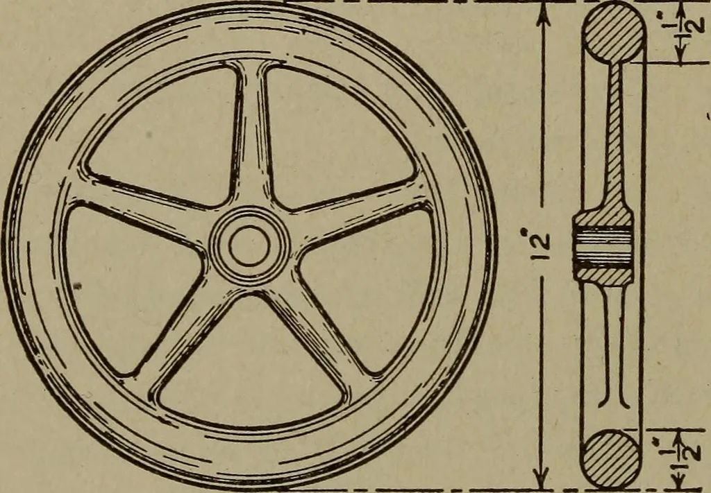 An illustration from Pattern making; a practical treatise for the pattern maker on wood-working and wood turning, tools and equipment, construction of simple and complicated patterns, modern molding machines and molding practice, 1916, leaf 107