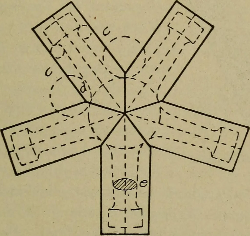 An illustration from Pattern making; a practical treatise for the pattern maker on wood-working and wood turning, tools and equipment, construction of simple and complicated patterns, modern molding machines and molding practice, 1916, leaf 108