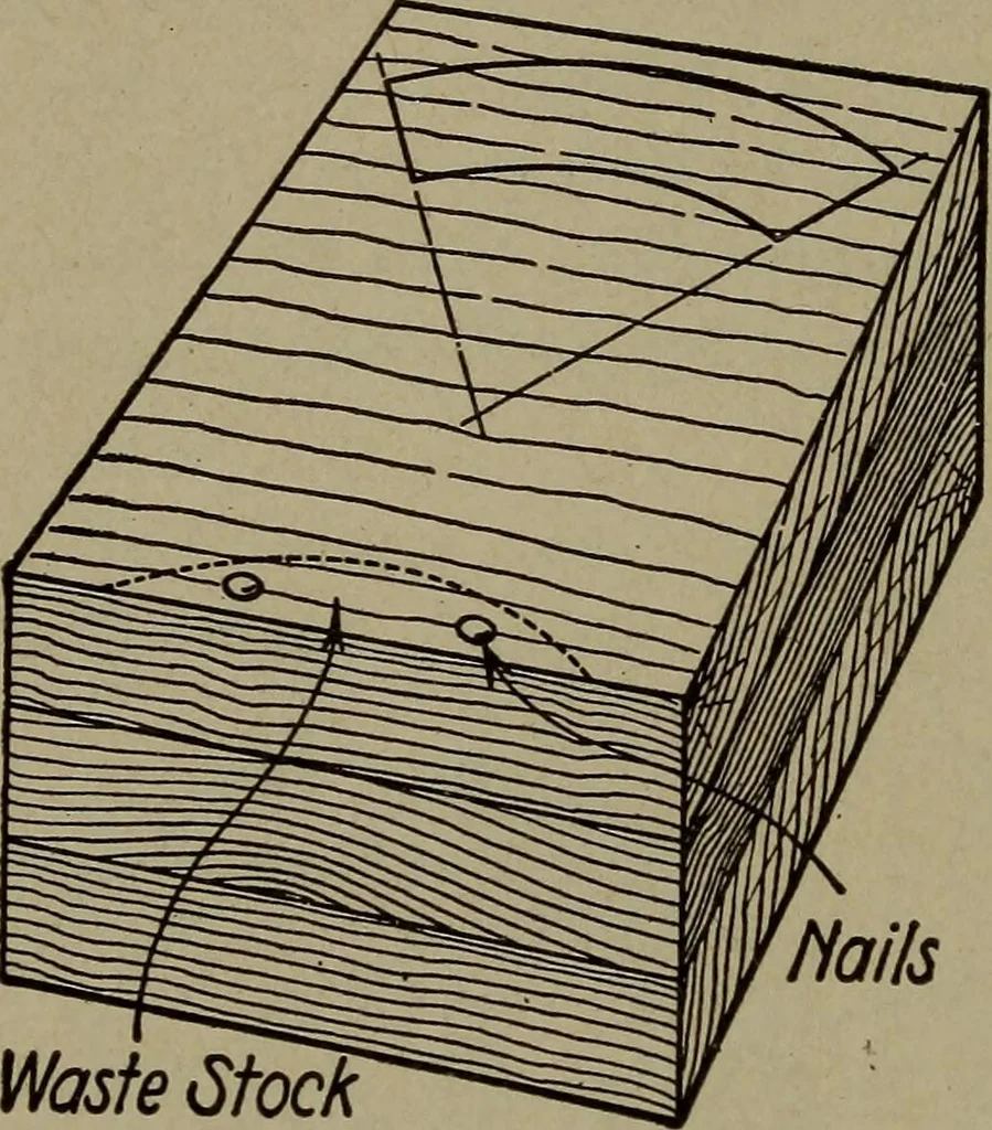 An illustration from Pattern making; a practical treatise for the pattern maker on wood-working and wood turning, tools and equipment, construction of simple and complicated patterns, modern molding machines and molding practice, 1916, leaf 109