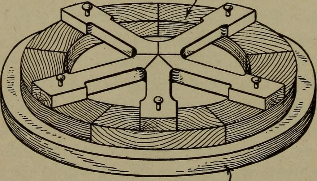 An illustration from Pattern making; a practical treatise for the pattern maker on wood-working and wood turning, tools and equipment, construction of simple and complicated patterns, modern molding machines and molding practice, 1916, leaf 109