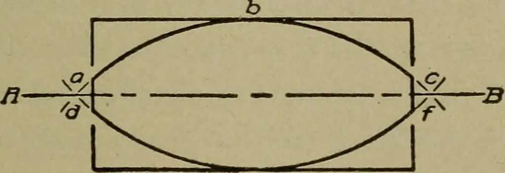 An illustration from Pattern making; a practical treatise for the pattern maker on wood-working and wood turning, tools and equipment, construction of simple and complicated patterns, modern molding machines and molding practice, 1916, leaf 110