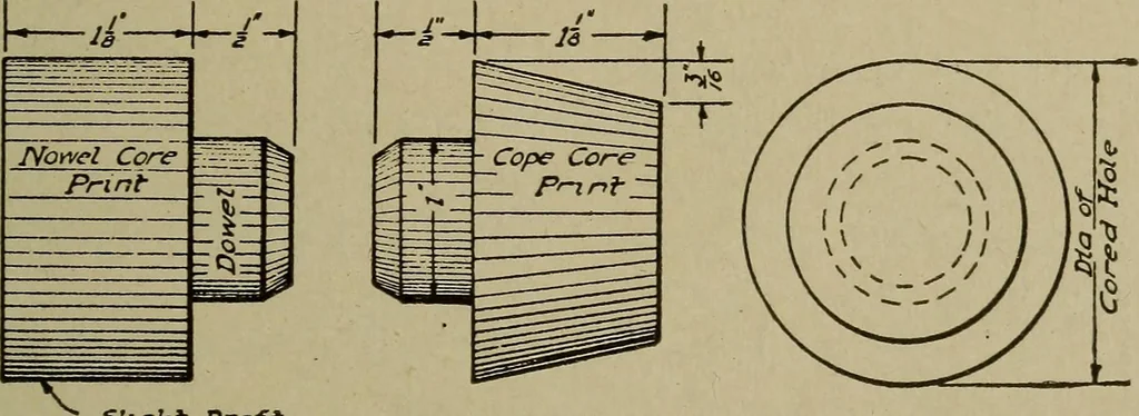 An illustration from Pattern making; a practical treatise for the pattern maker on wood-working and wood turning, tools and equipment, construction of simple and complicated patterns, modern molding machines and molding practice, 1916, leaf 122