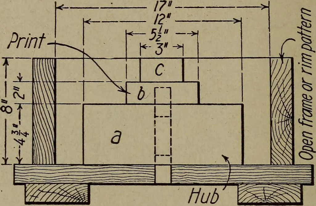 An illustration from Pattern making; a practical treatise for the pattern maker on wood-working and wood turning, tools and equipment, construction of simple and complicated patterns, modern molding machines and molding practice, 1916, leaf 125
