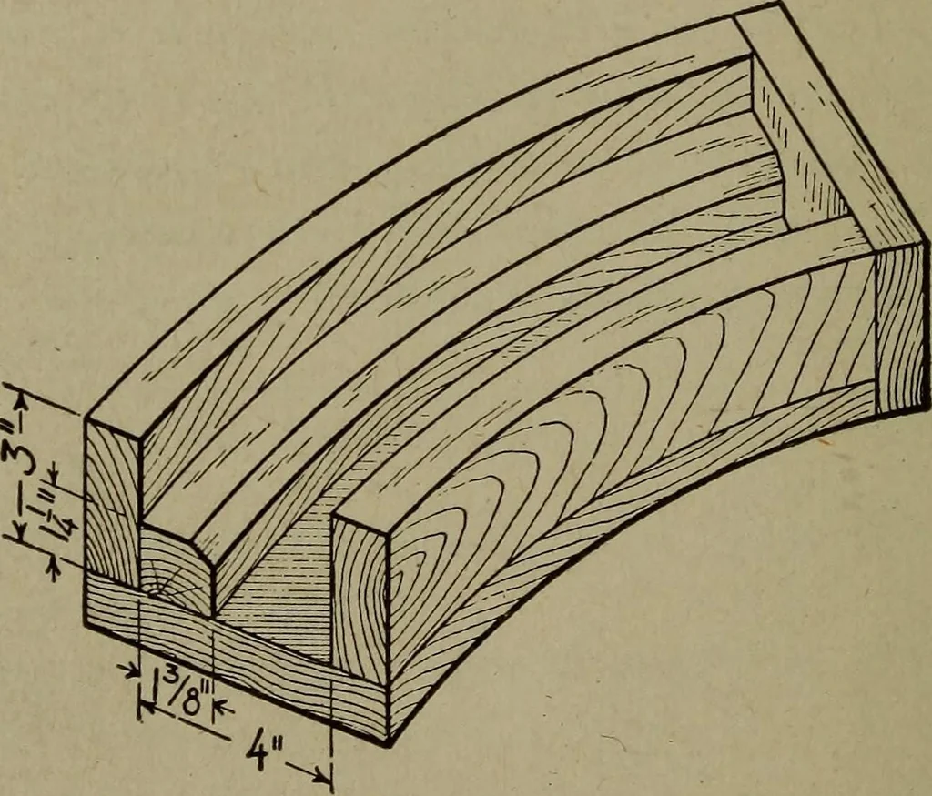 An illustration from Pattern making; a practical treatise for the pattern maker on wood-working and wood turning, tools and equipment, construction of simple and complicated patterns, modern molding machines and molding practice, 1916, leaf 125