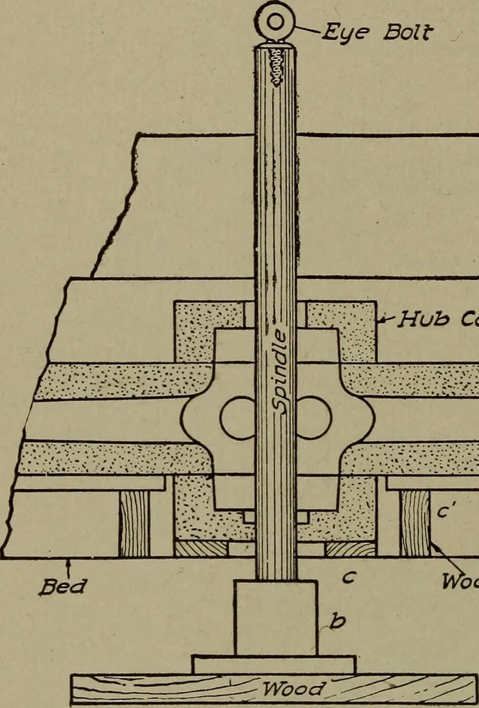An illustration from Pattern making; a practical treatise for the pattern maker on wood-working and wood turning, tools and equipment, construction of simple and complicated patterns, modern molding machines and molding practice, 1916, leaf 127