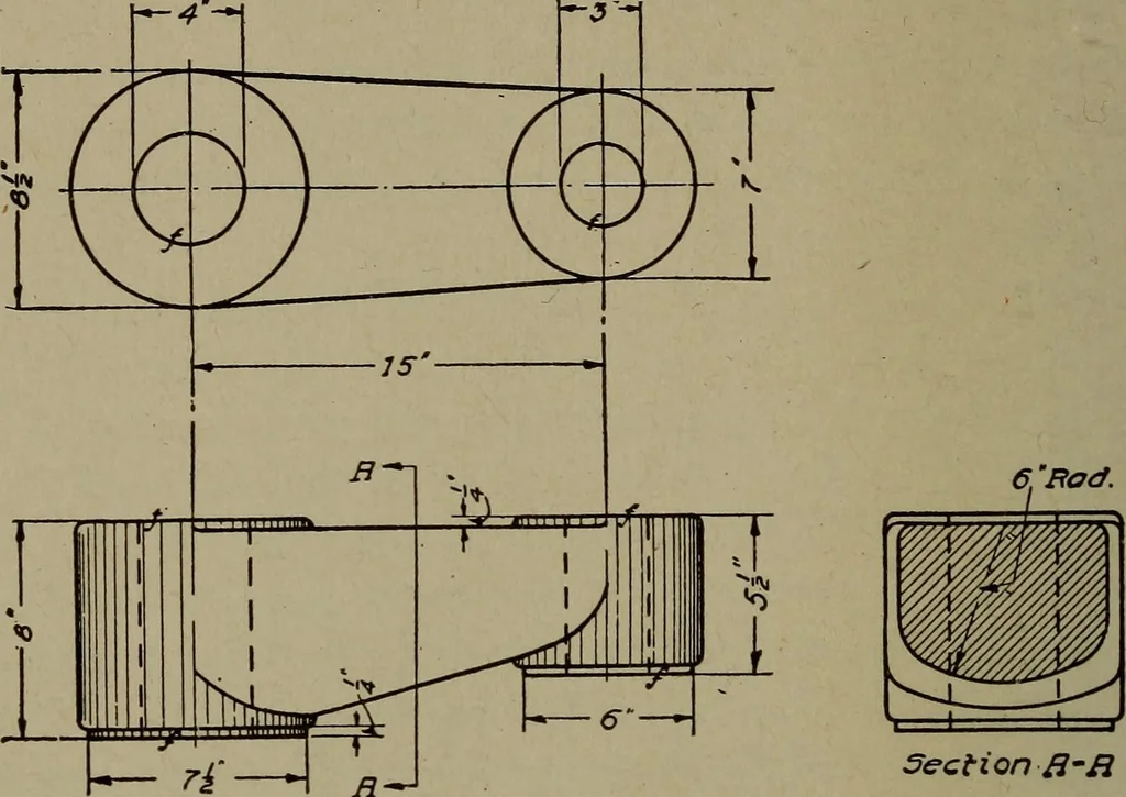 An illustration from Pattern making; a practical treatise for the pattern maker on wood-working and wood turning, tools and equipment, construction of simple and complicated patterns, modern molding machines and molding practice, 1916, leaf 129