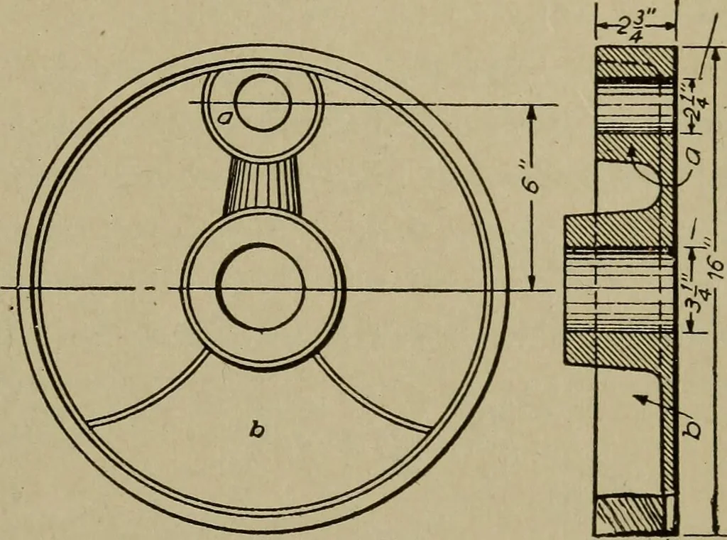 An illustration from Pattern making; a practical treatise for the pattern maker on wood-working and wood turning, tools and equipment, construction of simple and complicated patterns, modern molding machines and molding practice, 1916, leaf 130