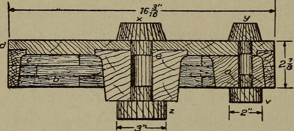 An illustration from Pattern making; a practical treatise for the pattern maker on wood-working and wood turning, tools and equipment, construction of simple and complicated patterns, modern molding machines and molding practice, 1916, leaf 131