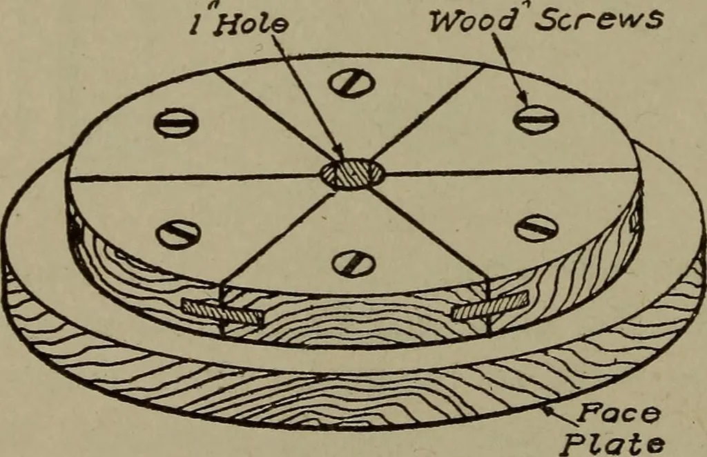 An illustration from Pattern making; a practical treatise for the pattern maker on wood-working and wood turning, tools and equipment, construction of simple and complicated patterns, modern molding machines and molding practice, 1916, leaf 131