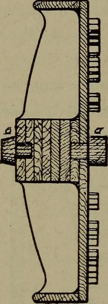 An illustration from Pattern making; a practical treatise for the pattern maker on wood-working and wood turning, tools and equipment, construction of simple and complicated patterns, modern molding machines and molding practice, 1916, leaf 135