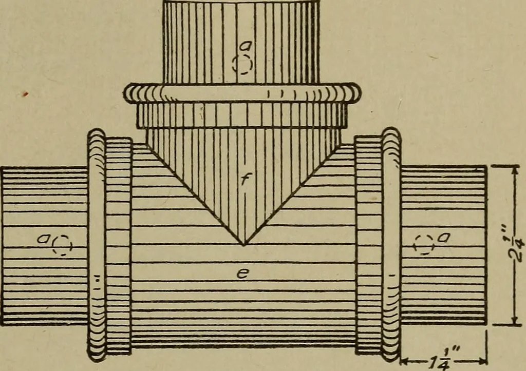 An illustration from Pattern making; a practical treatise for the pattern maker on wood-working and wood turning, tools and equipment, construction of simple and complicated patterns, modern molding machines and molding practice, 1916, leaf 136