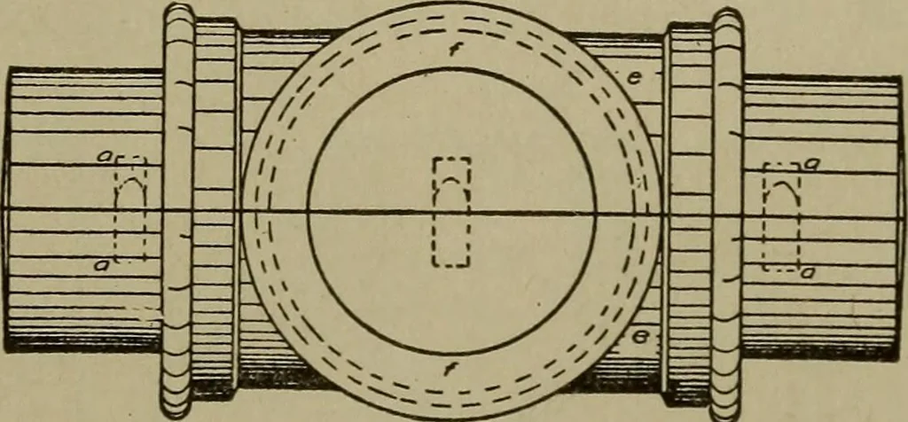 An illustration from Pattern making; a practical treatise for the pattern maker on wood-working and wood turning, tools and equipment, construction of simple and complicated patterns, modern molding machines and molding practice, 1916, leaf 136