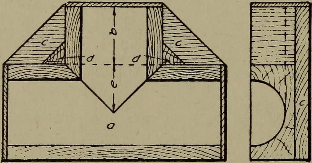 An illustration from Pattern making; a practical treatise for the pattern maker on wood-working and wood turning, tools and equipment, construction of simple and complicated patterns, modern molding machines and molding practice, 1916, leaf 137