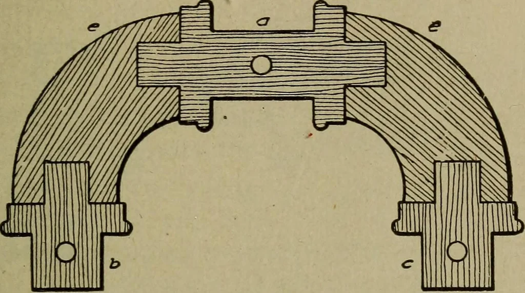An illustration from Pattern making; a practical treatise for the pattern maker on wood-working and wood turning, tools and equipment, construction of simple and complicated patterns, modern molding machines and molding practice, 1916, leaf 138