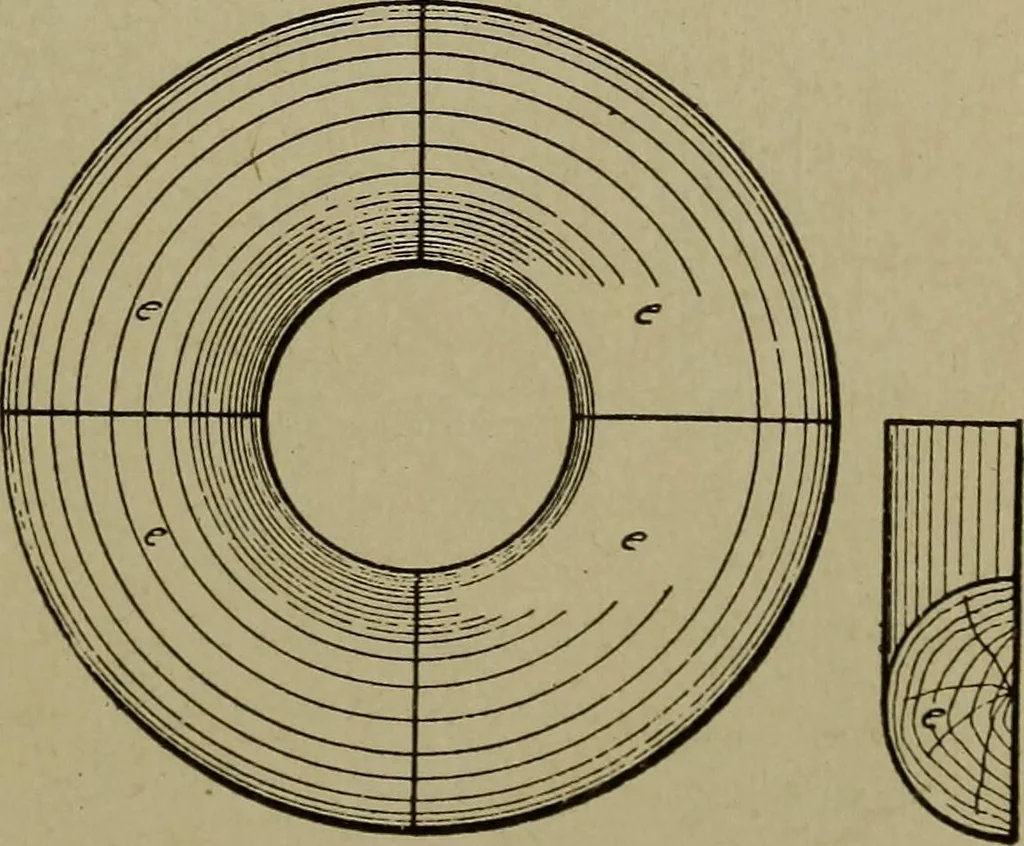 An illustration from Pattern making; a practical treatise for the pattern maker on wood-working and wood turning, tools and equipment, construction of simple and complicated patterns, modern molding machines and molding practice, 1916, leaf 138