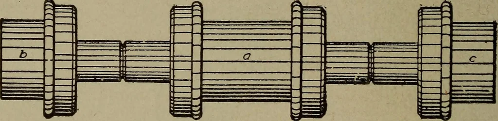 An illustration from Pattern making; a practical treatise for the pattern maker on wood-working and wood turning, tools and equipment, construction of simple and complicated patterns, modern molding machines and molding practice, 1916, leaf 139