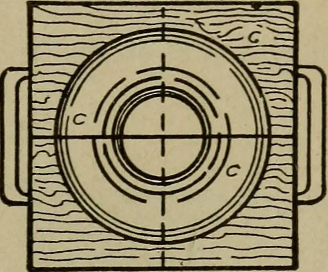 An illustration from Pattern making; a practical treatise for the pattern maker on wood-working and wood turning, tools and equipment, construction of simple and complicated patterns, modern molding machines and molding practice, 1916, leaf 140