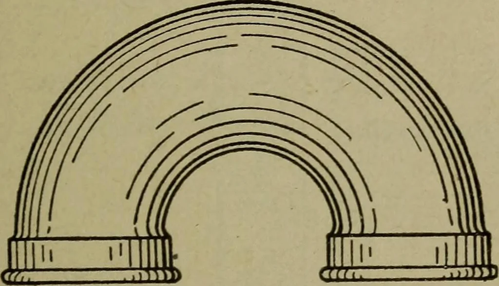 An illustration from Pattern making; a practical treatise for the pattern maker on wood-working and wood turning, tools and equipment, construction of simple and complicated patterns, modern molding machines and molding practice, 1916, leaf 140