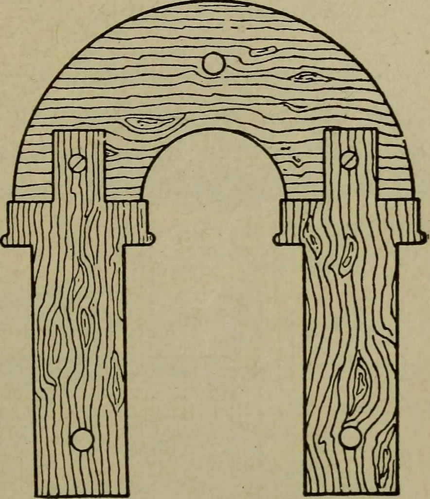 An illustration from Pattern making; a practical treatise for the pattern maker on wood-working and wood turning, tools and equipment, construction of simple and complicated patterns, modern molding machines and molding practice, 1916, leaf 140