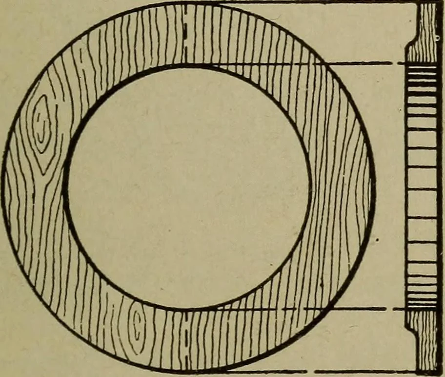 An illustration from Pattern making; a practical treatise for the pattern maker on wood-working and wood turning, tools and equipment, construction of simple and complicated patterns, modern molding machines and molding practice, 1916, leaf 142