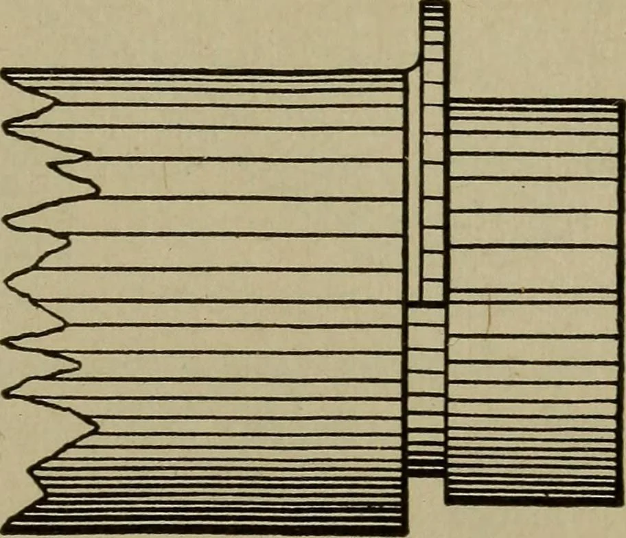 An illustration from Pattern making; a practical treatise for the pattern maker on wood-working and wood turning, tools and equipment, construction of simple and complicated patterns, modern molding machines and molding practice, 1916, leaf 142