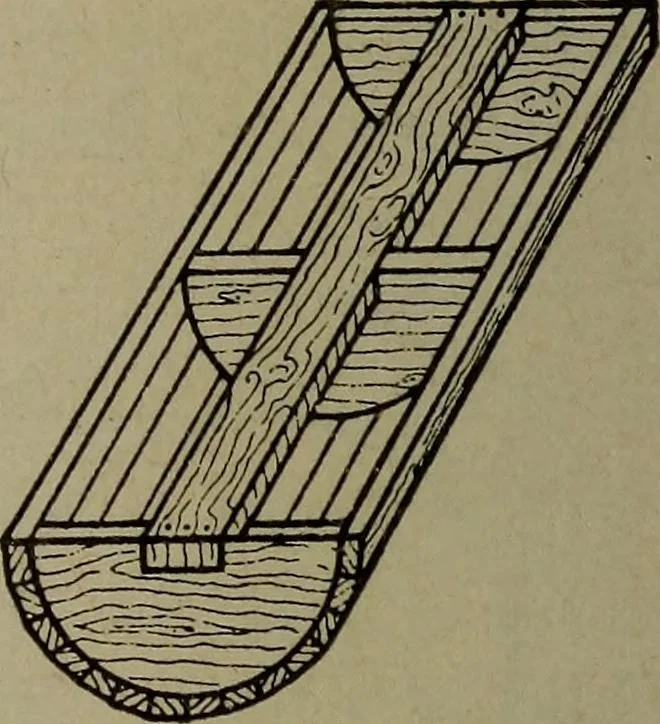 An illustration from Pattern making; a practical treatise for the pattern maker on wood-working and wood turning, tools and equipment, construction of simple and complicated patterns, modern molding machines and molding practice, 1916, leaf 143