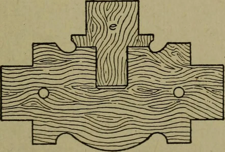 An illustration from Pattern making; a practical treatise for the pattern maker on wood-working and wood turning, tools and equipment, construction of simple and complicated patterns, modern molding machines and molding practice, 1916, leaf 146