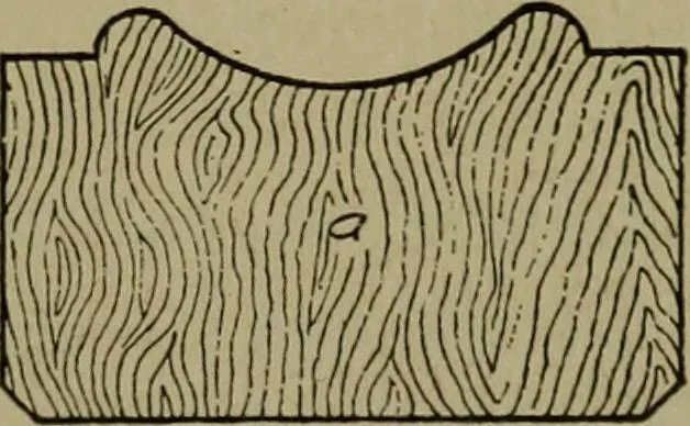 An illustration from Pattern making; a practical treatise for the pattern maker on wood-working and wood turning, tools and equipment, construction of simple and complicated patterns, modern molding machines and molding practice, 1916, leaf 146