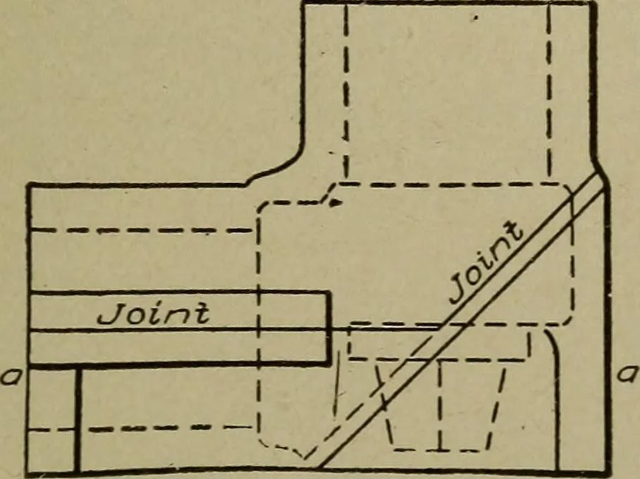 An illustration from Pattern making; a practical treatise for the pattern maker on wood-working and wood turning, tools and equipment, construction of simple and complicated patterns, modern molding machines and molding practice, 1916, leaf 148